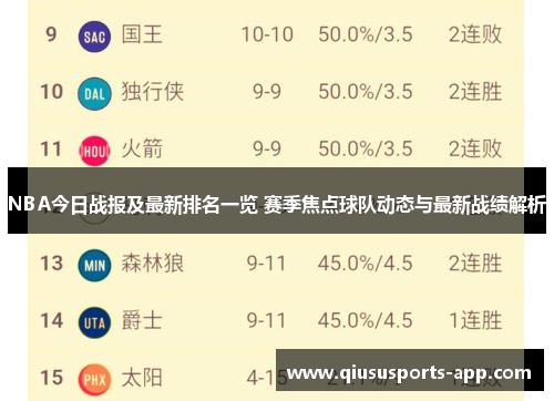 NBA今日战报及最新排名一览 赛季焦点球队动态与最新战绩解析