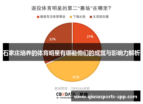 石家庄培养的体育明星有哪些他们的成就与影响力解析
