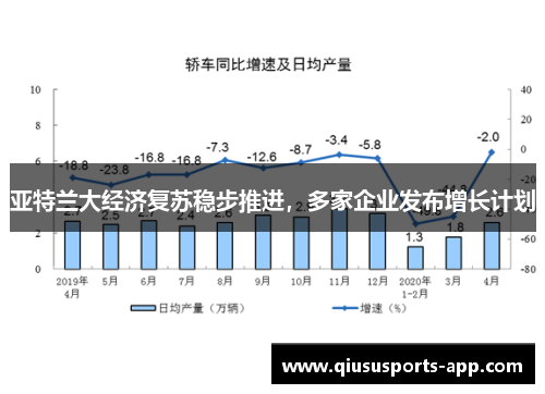 亚特兰大经济复苏稳步推进，多家企业发布增长计划
